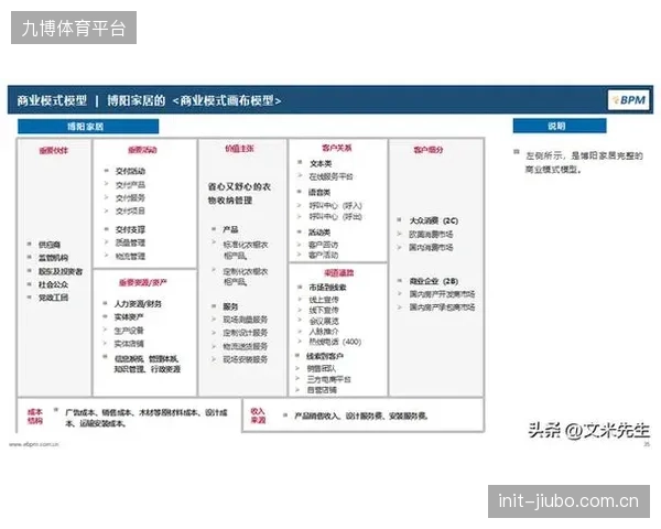 一流体育服务商的定义已演进：不再只是信号的传递者，更是商业价值全链路的交付者